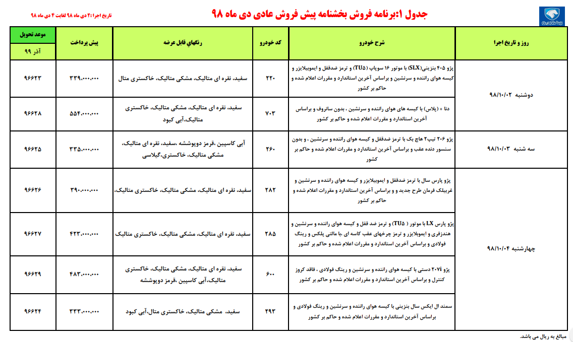 ثبت نام ایران خودرو